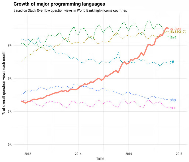 Key Steps For Effective Data Analysis Using Python Admec Multimedia