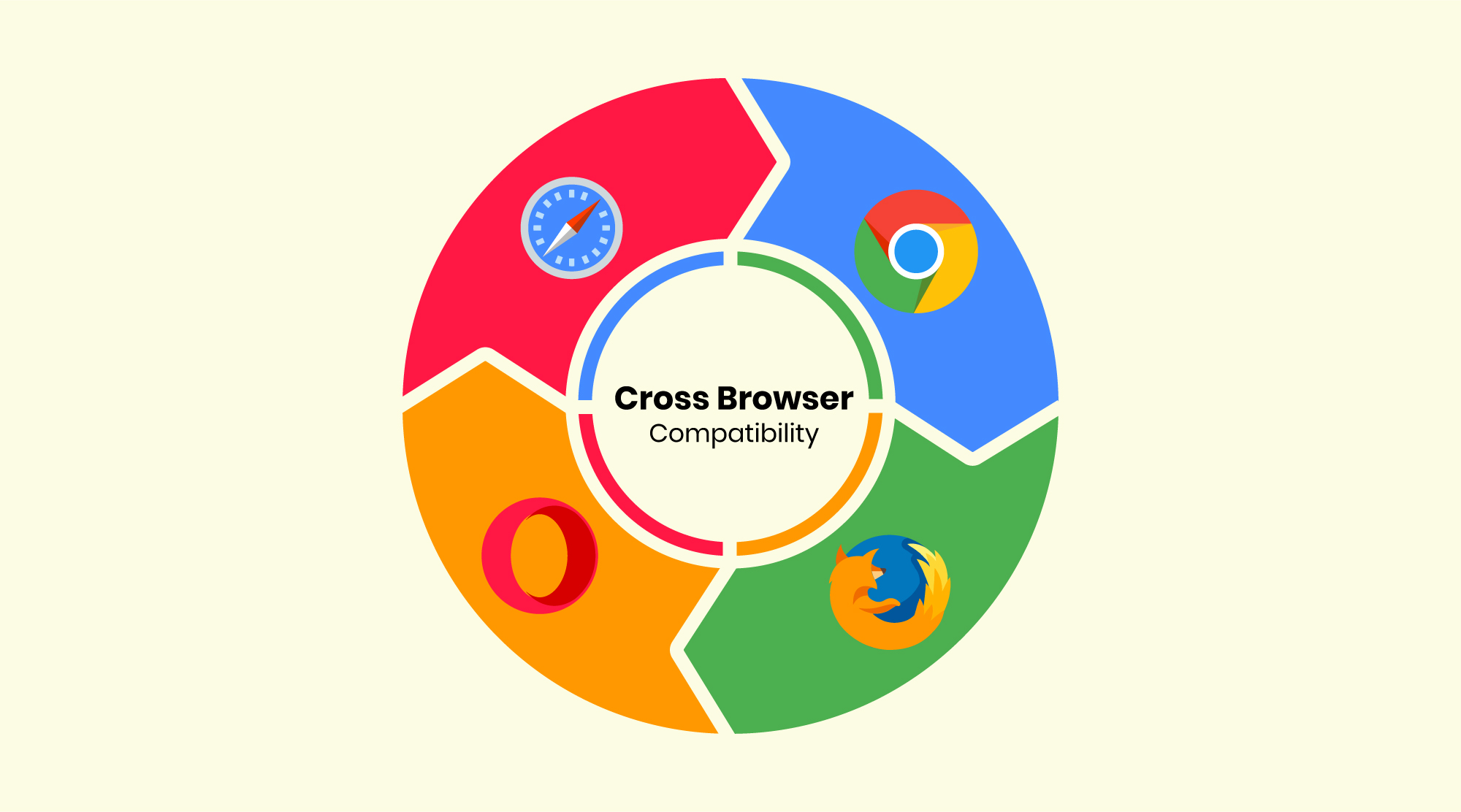 Cross-Browser Compatibility Tools & Tips For HTML Developers - ADMEC